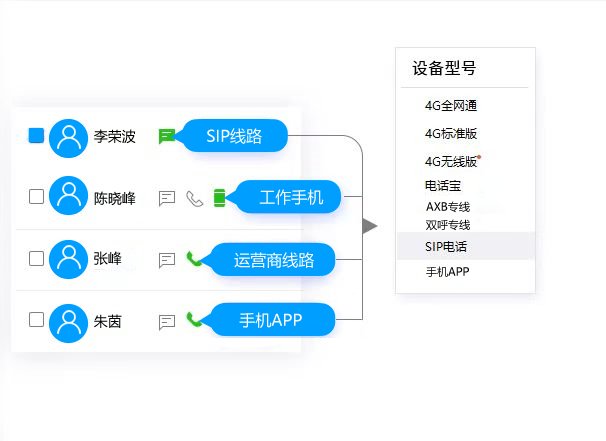 集成多种外呼方式,拓客不掉线